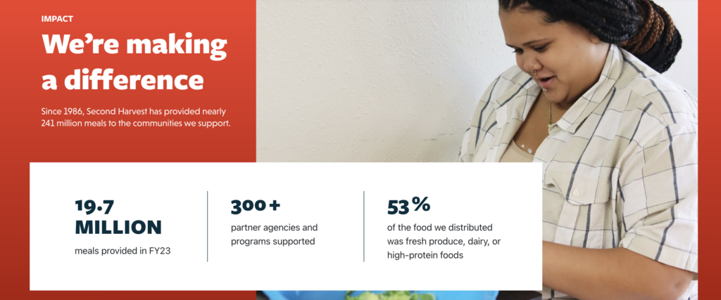 Impact stats on Second Harvest's nonprofit website