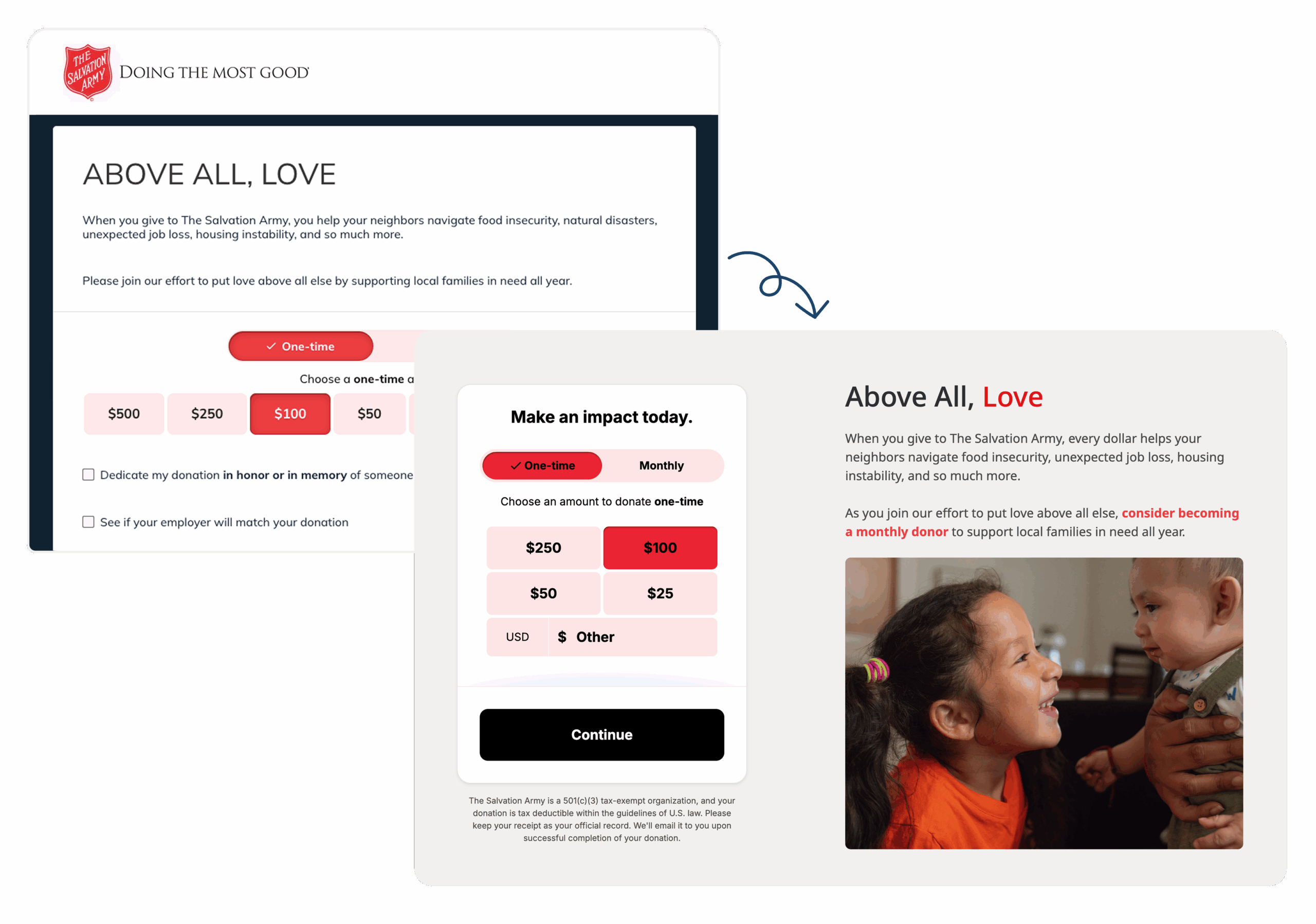 The Salvation Army test