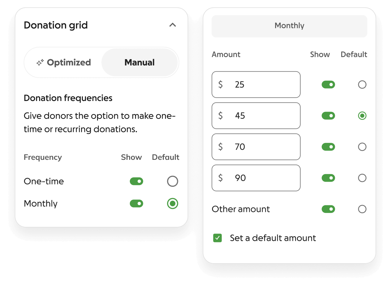Donation grid