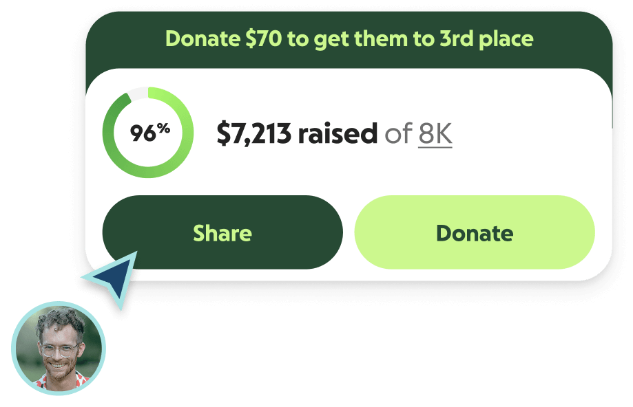 Cursor on share button