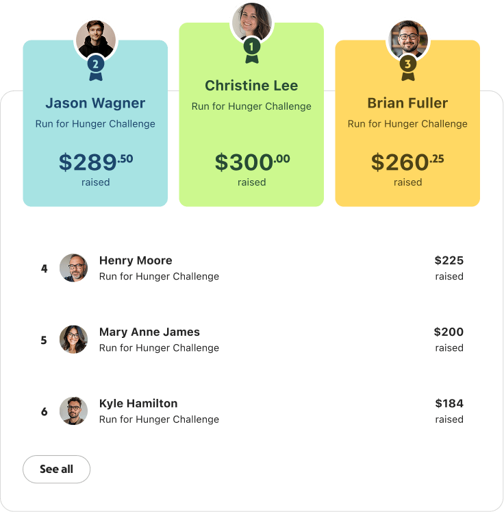 Chart showing engagement