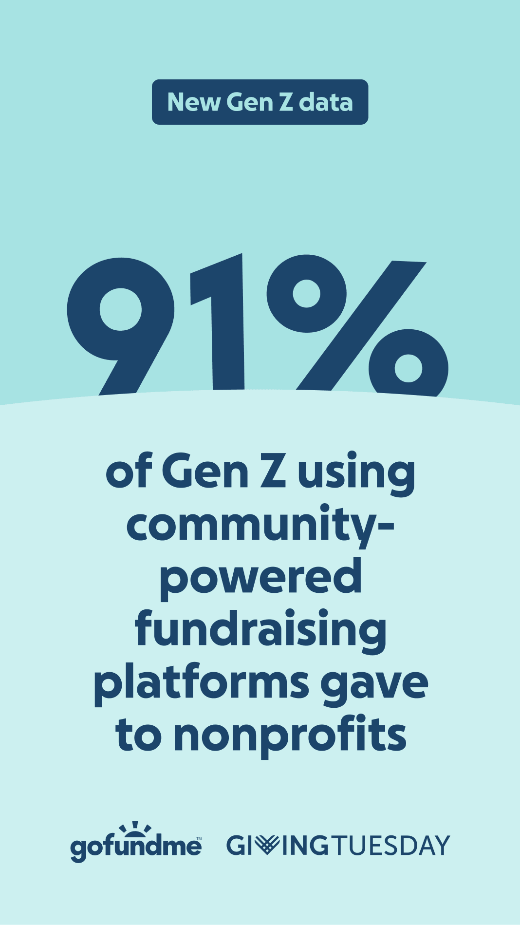 Gen z statistic card