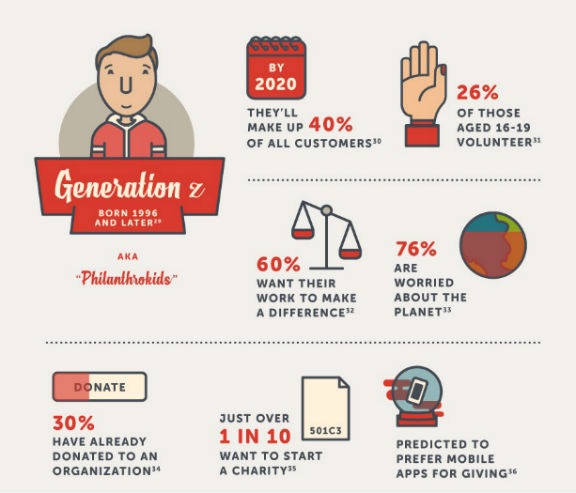 Generation Z